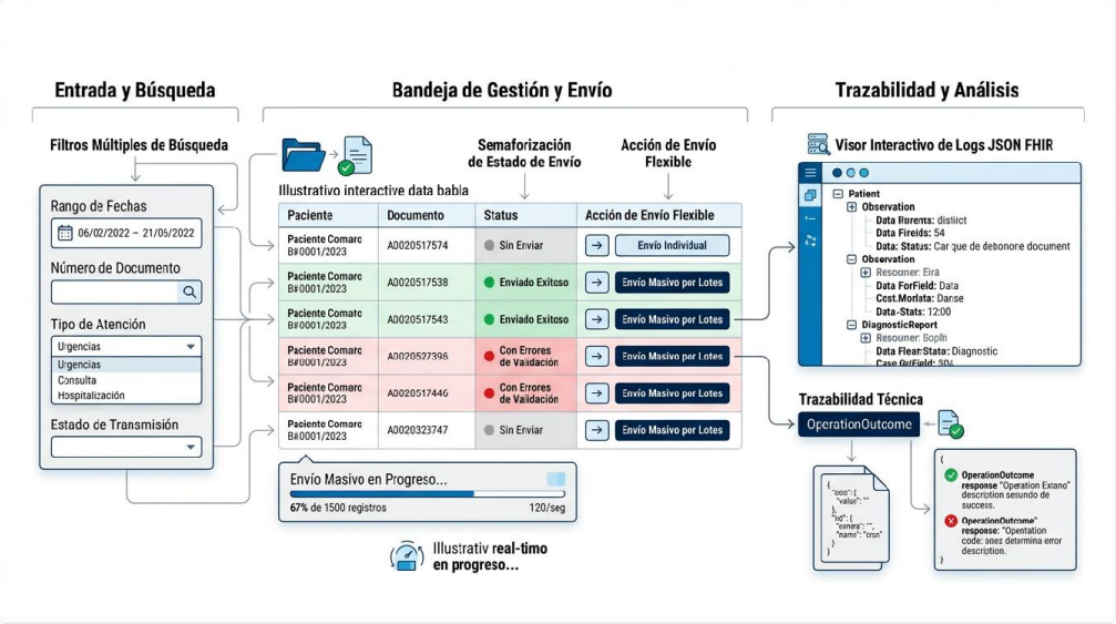 Seguimiento de procesos, estados y registros técnicos de trazabilidad